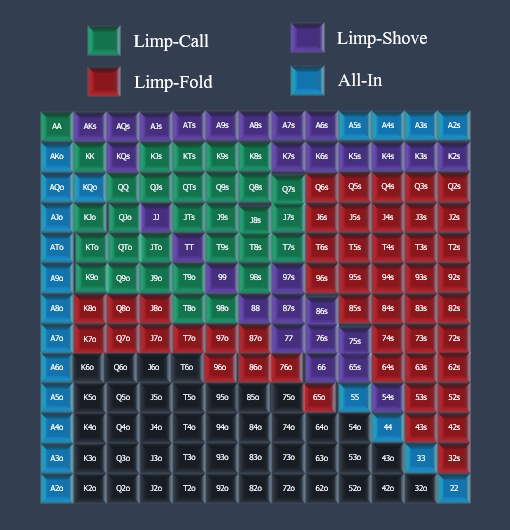 Heads Up avec 1015 Blinds PokerStars Learn FR