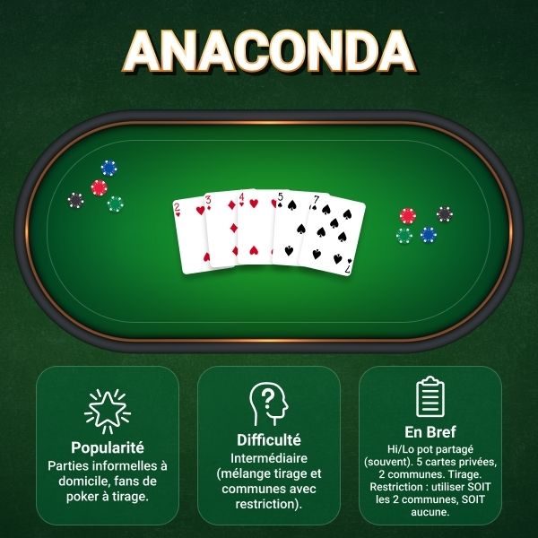 Anaconda Poker