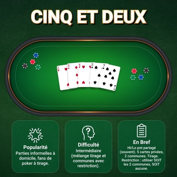 Cinq et Deux Poker