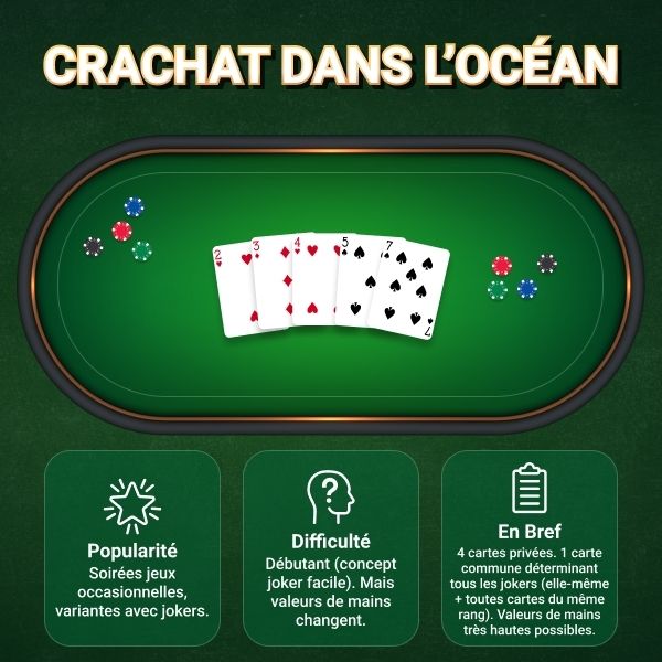 Crachat dans l’Océan (Spit in the Ocean) Poker