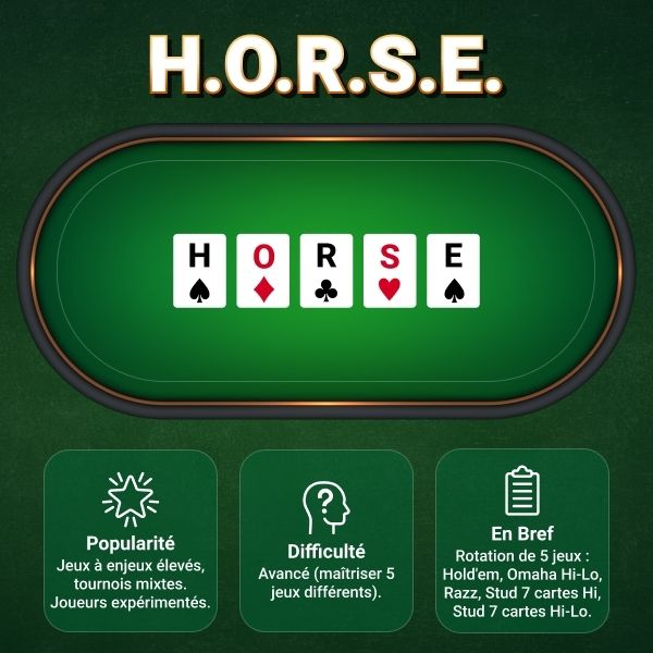 HORSE Poker