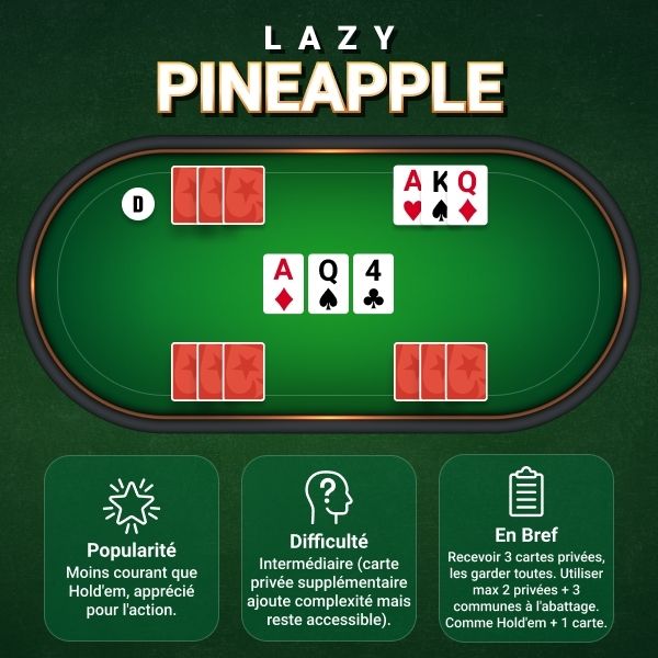 Lazy Pineapple Poker