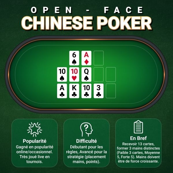 Open-Face Chinese Poker