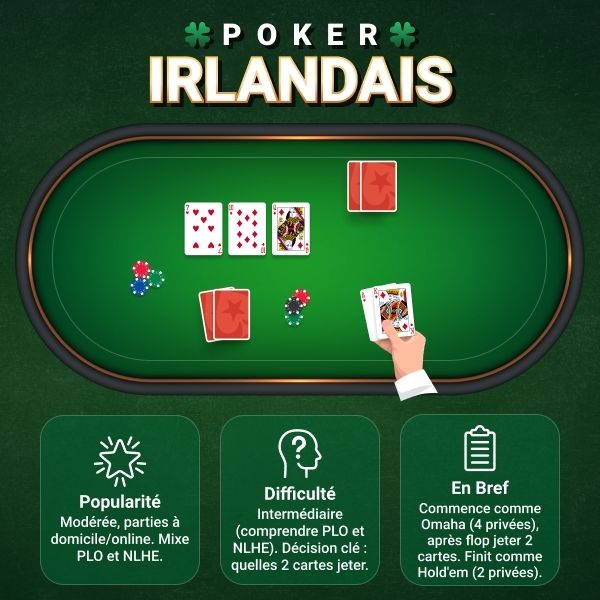 Poker Irlandais