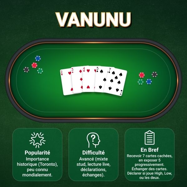 Vanunu Poker