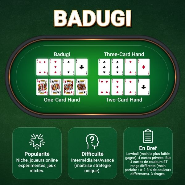 Variantes de Poker Badugi