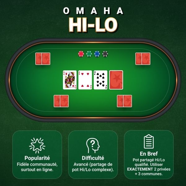 poker variant Omaha Hi-lo