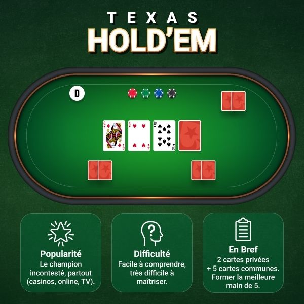 variantes de poker texas Hold'em