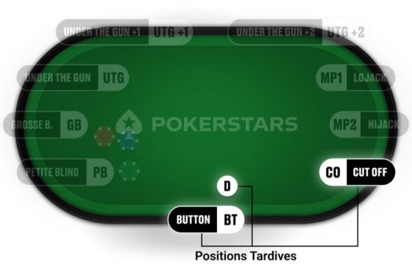 Positions Tardives (Late Position)