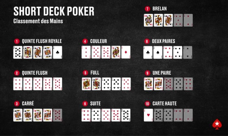 Classement des mains modifié au Short Deck Poker
