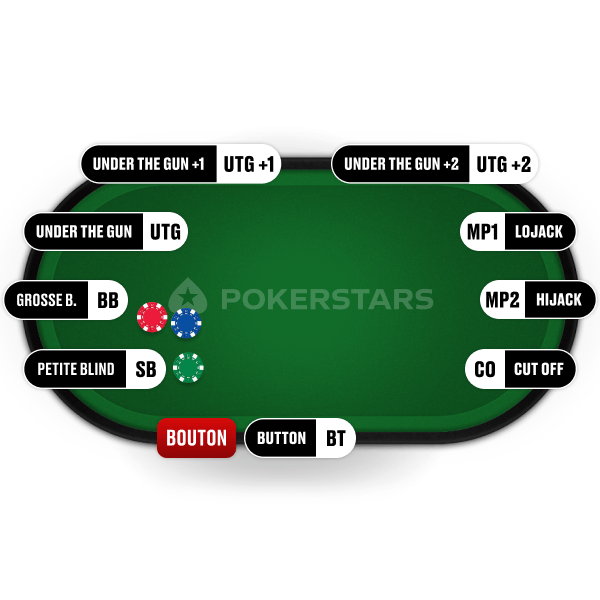 Positions au poker