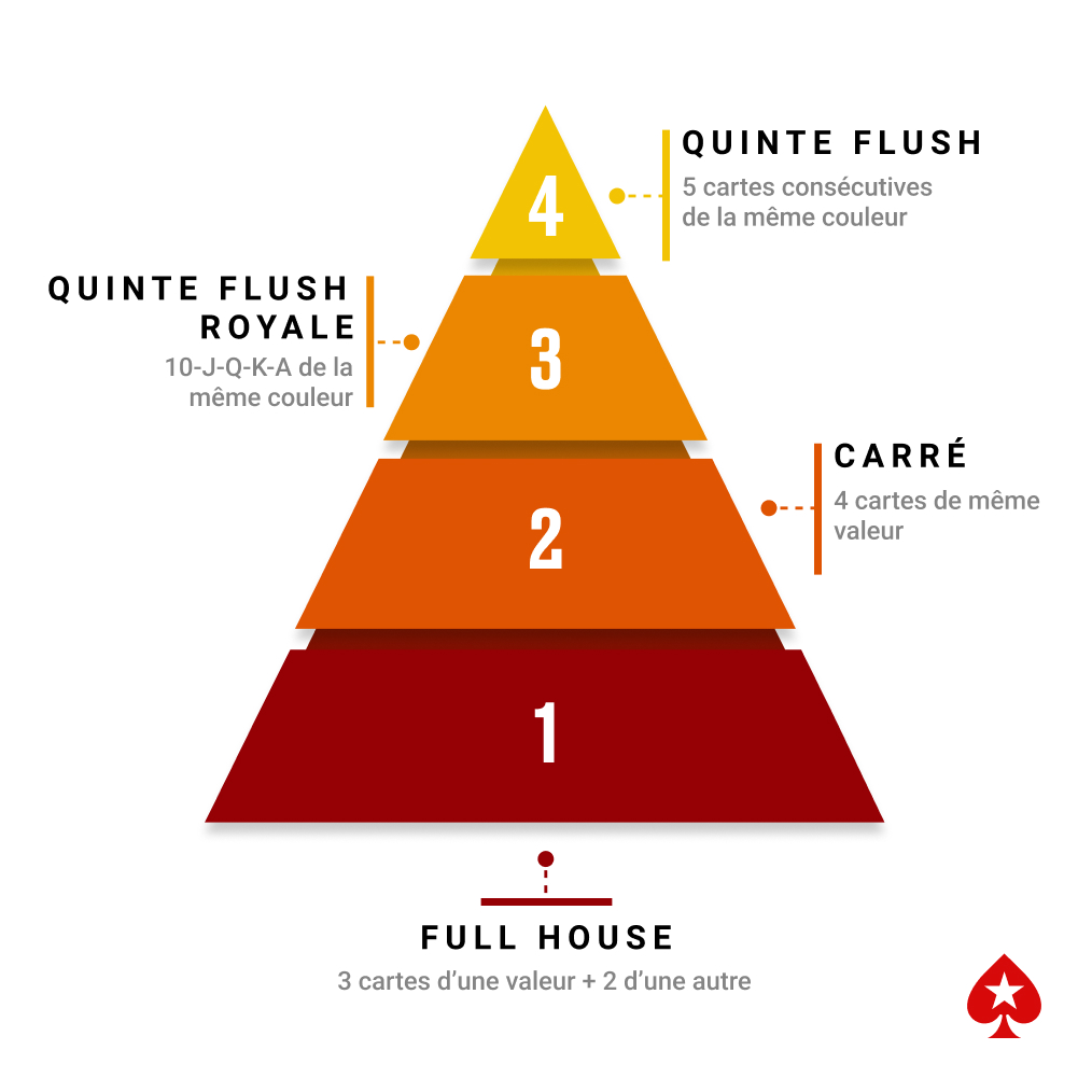 ranking-full-house-poker (1)