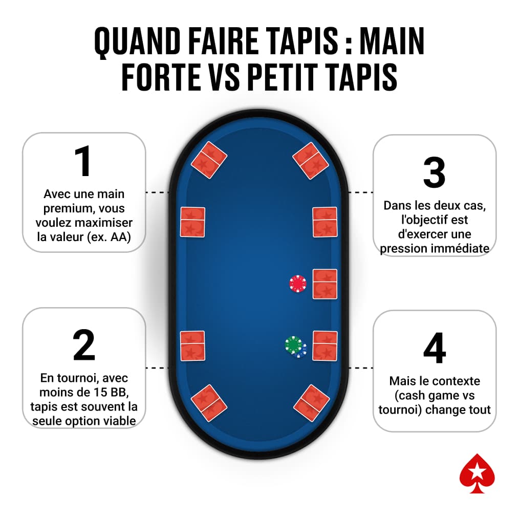 Quand-faire-tapis-_-main-forte-vs-petit-tapis-1