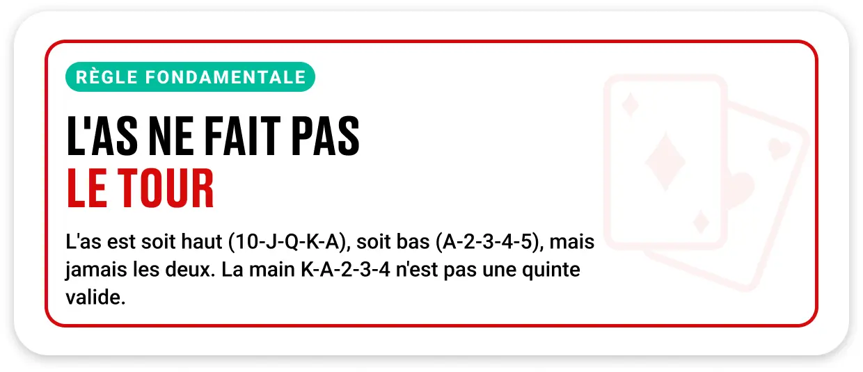 Règle du poker sur la quinte : l'as ne peut pas faire le tour. K-A-2-3-4 n'est pas une main valide.