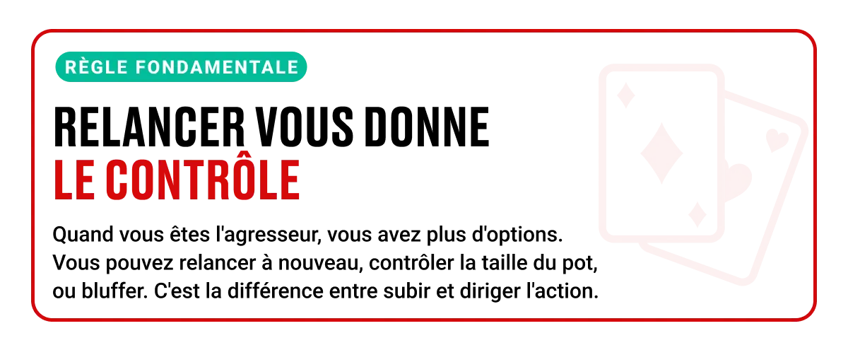 Maîtrisez la relance au poker avec notre guide complet. Découvrez pourquoi, quand et comment relancer pour prendre le contrôle du pot. Une relance (raise en anglais) consiste à augmenter la mise après que quelqu'un ait déjà mis de l'argent dans le pot avant vous. La plupart des joueurs débutants pensent que relancer ne sert qu'à jouer une main exceptionnelle. C'est une mentalité perdante. Une relance est un outil, et comme tout outil, vous devez savoir quand et comment l'utiliser. Pourquoi la Relance est-elle si importante ? Relancer n'est pas seulement une question d'augmenter la mise pour le plaisir. Cela a des objectifs précis qui distinguent les joueurs gagnants de ceux qui perdent leur bankroll. Tout d'abord, relancer permet d'augmenter le pot lorsque vous avez une main forte. Si vous avez une paire d'as et que vous vous contentez de suivre, vous laissez de l'argent sur la table. Point final. Deuxièmement, relancer vous donne des informations. Lorsque vous augmentez la mise, vous pouvez voir comment vos adversaires réagissent. Se couchent-ils immédiatement ? Prennent-ils le temps de réfléchir avant de suivre ? Ces informations sont précieuses. Troisièmement, et c'est crucial, relancer vous permet de prendre le contrôle de la main. Lorsque vous êtes l'agresseur, vous avez plus d'options dans les tours suivants. Vous pouvez relancer à nouveau, vous pouvez suivre pour contrôler la taille du pot, ou vous pouvez bluffer. La différence entre une mise et une relance est fondamentale. Une mise est la première somme d'argent mise en jeu lors d'un tour d'enchères, une relance consiste à augmenter une mise existante. Cela semble évident, mais j'ai vu des joueurs se tromper à ce sujet lors de parties en direct. La Relance dans une main réelle Laissez-moi vous raconter une main que j'ai jouée la semaine dernière dans une partie de cash game en 1/2. Je suis en position tardive avec A-K dépareillés. Deux joueurs ont suivi devant moi. Mon premier réflexe a été de relancer. Pourquoi ? Parce que A-K est bien plus efficace contre un petit nombre d'adversaires. Si je me contente de suivre, je vais probablement me retrouver avec trois autres joueurs au flop. Cela transforme mon A-K en une main marginale. J'ai relancé à 12 (le pot était de 7 avec les joueurs qui ont suivi et les blinds). Le joueur serré en position précoce a suivi, les limpers ont passé. Le flop est tombé avec A-7-3 rainbow (de couleurs différentes). Parfait. Le joueur serré a checké. C'est là que beaucoup de joueurs font l'erreur de miser petit « pour la valeur ». J'ai misé 18 dans un pot de 27. Pourquoi ? Parce que je veux qu'il me paye avec A-Q, A-J, ou même des paires moyennes qui pensent que je bluffe. Il a suivi. Turn : un 9 inoffensif. Il a encore checké. J'ai misé 35. Cette fois, il s'est couché, montrant A-J. Cette main illustre parfaitement la stratégie de relance. La relance préflop m'a donné le contrôle, a construit le pot et m'a permis d'extraire de la valeur sur plusieurs streets. Erreurs courantes et Stratégie de Relance La plus grande erreur que je vois est la « relance de courtoisie » : faire une petite relance simplement parce que « je suis censé relancer avec cette main ». C'est juste gaspiller de l'argent. Le moment où il faut relancer dépend de plusieurs facteurs, mais voici les situations les plus claires : Avec des mains premium (AA, KK, QQ, AK) : Relancez toujours pour constituer le pot. Ne soyez pas celui qui joue lentement ses as et qui se plaint ensuite quand il perd contre deux paires. En position avec des mains spéculatives : A-J, K-Q, paires moyennes. Relancer vous donne le contrôle et peut vous permettre d'arriver en tête-à-tête, ce qui est le point fort de ces mains. Comme bluff dans des situations spécifiques : Si tout le monde passe avant vous au bouton, une relance peut vous permettre de remporter le pot immédiatement. Mais n'essayez pas cela contre des joueurs qui suivent systématiquement. Le montant de la relance est essentiel. Dans les cash games, vous devez généralement relancer 3 à 4 fois la grosse blind, plus une grosse blind pour chaque limper. Dans les tournois de poker, cela varie en fonction de la taille des tapis et de la structure des blinds. Une relance all-in (à tapis) est une arme complètement différente. Ne l'utilisez que lorsque votre tapis est inférieur à 20 big blinds, ou lorsque vous avez une main premium et que vous savez que votre adversaire ne peut pas se coucher. Le problème, c'est que trop de joueurs relancent pour de mauvaises raisons. Ils relancent parce qu'ils « se sentent forts » ou parce qu'ils « veulent voir où ils en sont ». Ce sont des raisons émotionnelles, pas stratégiques. Questions rapides sur les Relances Quelle est la différence exacte entre une relance (raise) et une mise ? Une mise est la première somme d'argent mise en jeu lors d'un tour d'enchères. Une relance consiste à augmenter une mise déjà existante. Si tout le monde passe avant vous et que vous misez, il s'agit d'une mise. Si quelqu'un mise avant vous et que vous augmentez la mise, il s'agit d'une relance. C'est simple. Quand dois-je relancer avant le flop plutôt que de simplement suivre ? Relancez lorsque vous avez une main forte (AA-JJ, AK, AQ), lorsque vous êtes en position avec des mains jouables (A-J, K-Q, paires) ou lorsque vous voulez isoler un limper faible. Ne suivez que lorsque vous avez des mains spéculatives comme des connecteurs de la même couleur et que vous obtenez un bon prix. Comment calculer la bonne taille de relance ? Dans les cash games : 3 à 4 fois la grosse blind plus 1 BB pour chaque limper. Dans les tournois : cela dépend de votre tapis. Avec plus de 30 BB, utilisez la règle du cash game. Avec moins, envisagez des min-raises (mini-relances) ou des shoves (tapis). L'objectif est de construire le pot sans effrayer les mains moins bonnes. Puis-je relancer après que quelqu'un ait déjà relancé ? Oui, cela s'appelle un 3-bet (ou re-raise), soit une sur-relance. Mais vous devez avoir une bonne raison : des mains premium pour leur valeur, ou un bluff bien pensé contre des joueurs qui se couchent trop souvent. Ne faites pas de 3-bet simplement parce que vous « sentez » que votre main est bonne. Que faire si quelqu'un relance après ma mise ? Cela dépend de votre main et de votre adversaire. Avec des mains fortes, envisagez un 4-bet. Avec des mains marginales, en général couchez-vous à moins que vous n'obteniez les bonnes cotes pour suivre. Et ne suivez jamais, au grand jamais, « juste pour voir ce qui se passe ». Cette mentalité vous coûtera de l'argent à long terme.