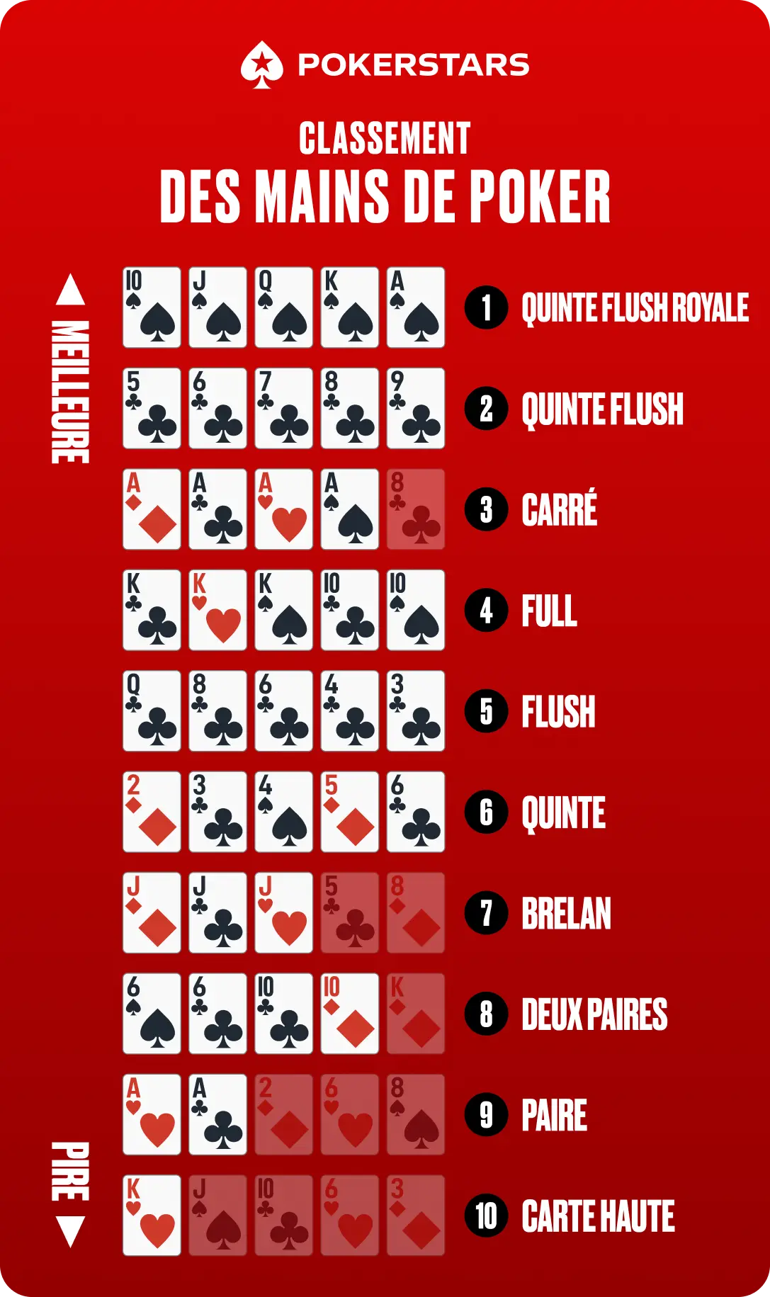 CLASSEMENT DES MAINS DE POKER