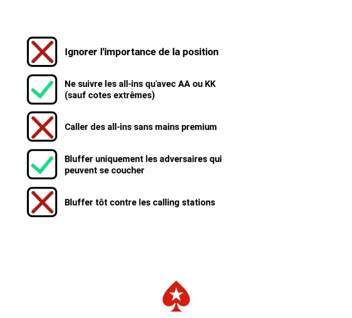 Erreurs courantes en freeroll