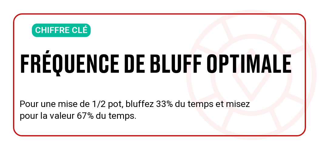bluff-frequence-optimale