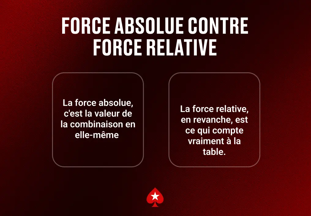 Force absolue contre force relative