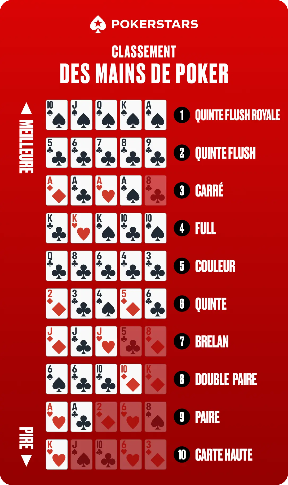 Classement des mains