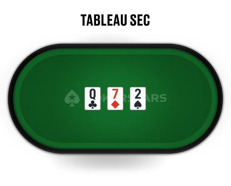 Tableau Sec