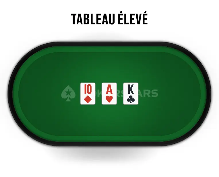 Tableau élevé