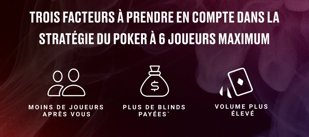 Stratégie du poker à 6 joueurs maximum