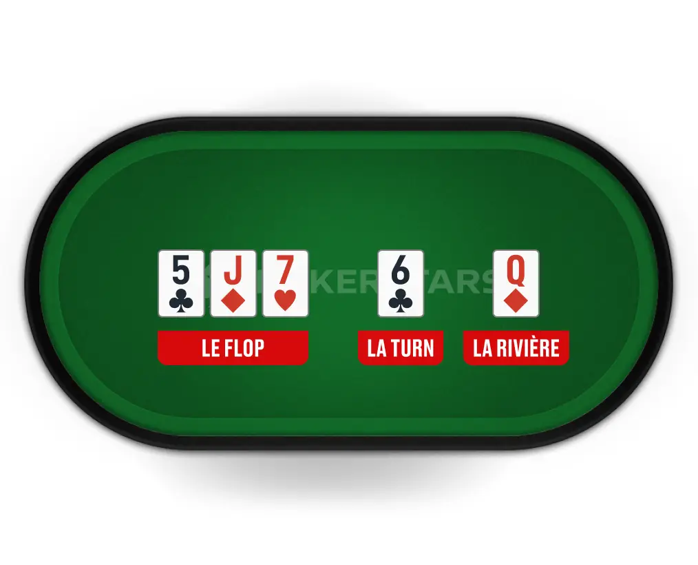 La rivière au poker