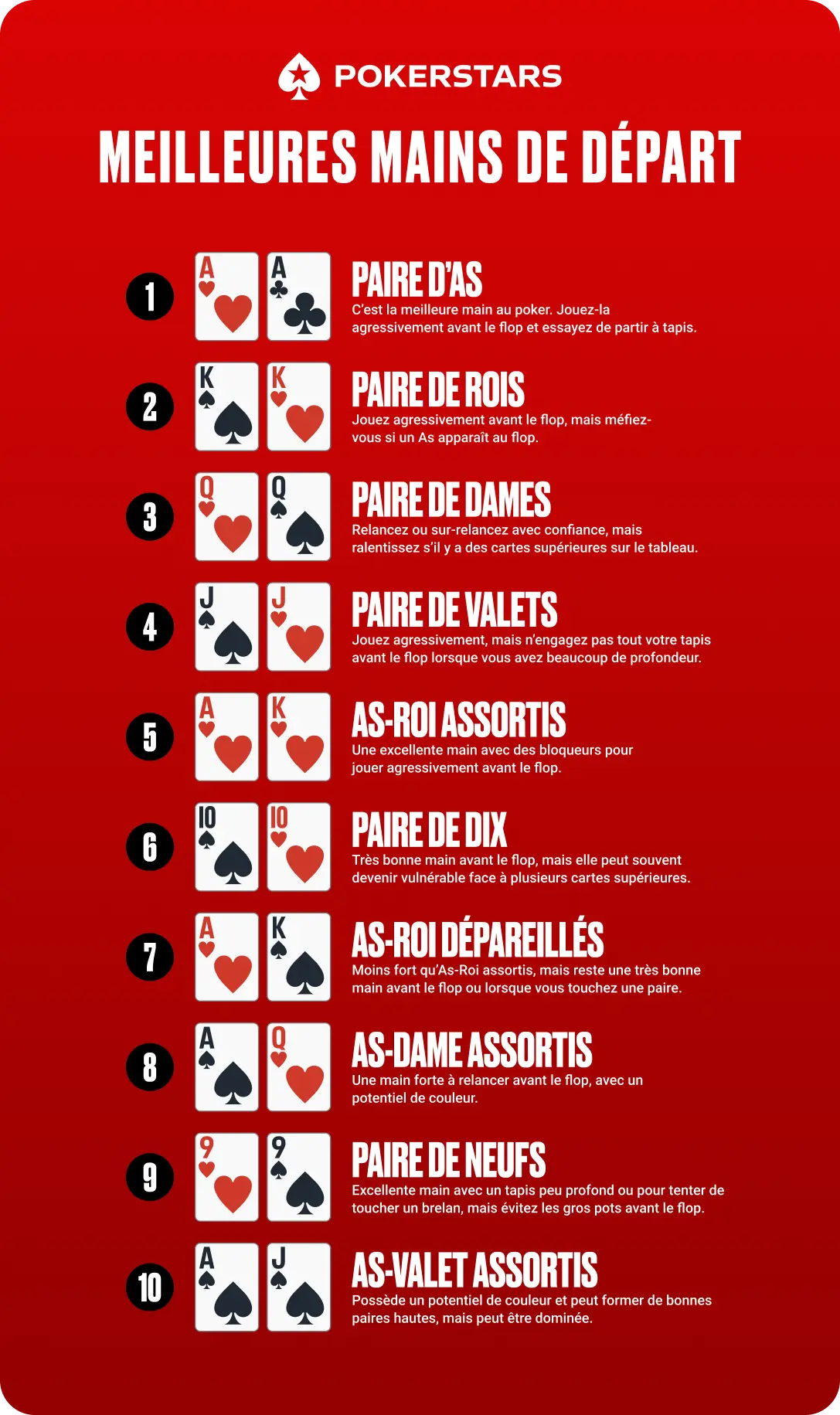 LE TABLEAU DES GAMMES
