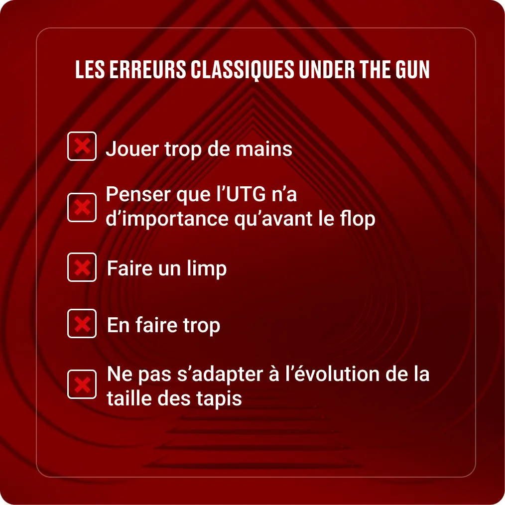 Les erreurs classiques under the gun